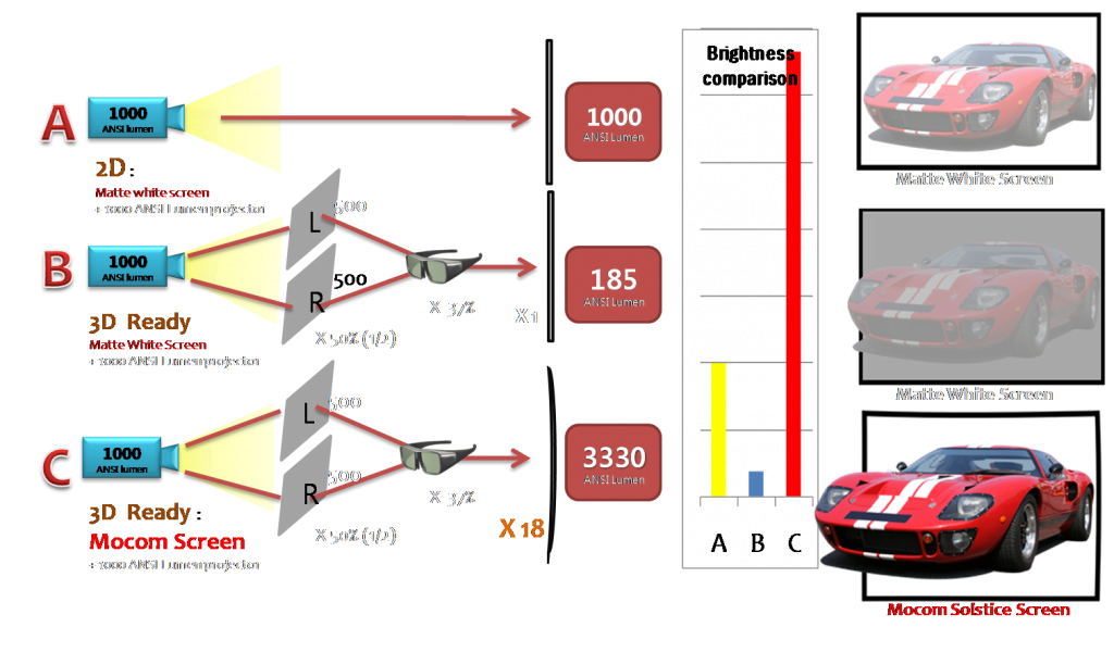 brightness-comparison-active-1024×600