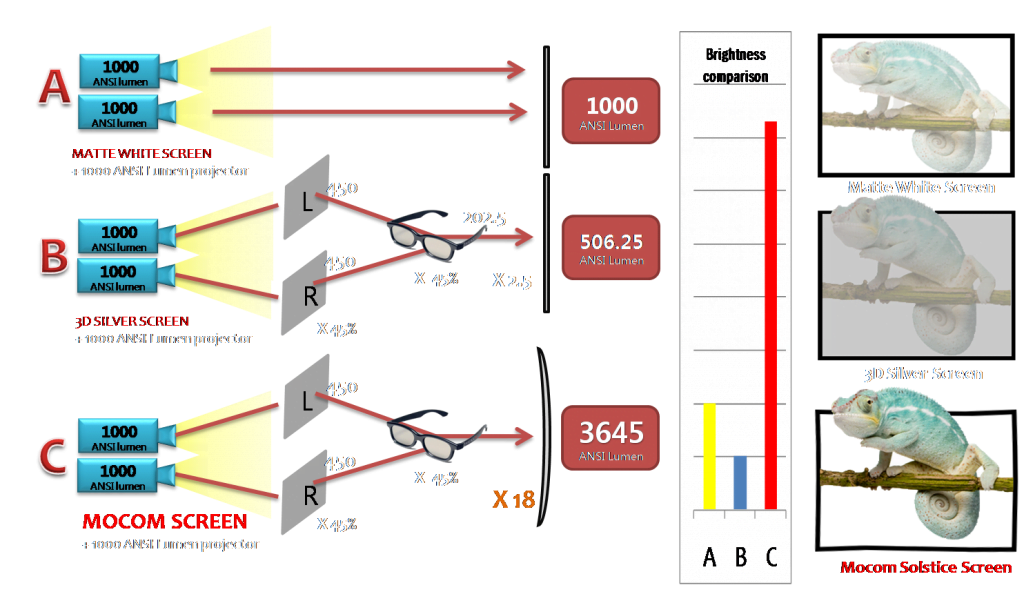 brightness-comparison-passive-1024×592