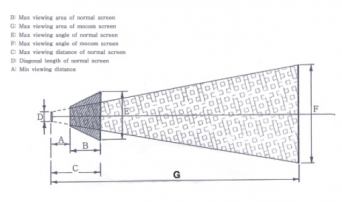 long-viewing-distance-projection-screen