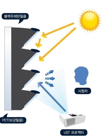 CLR 스크린 단초점 프로젝터
